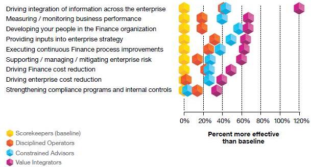 IBM organizational performance 