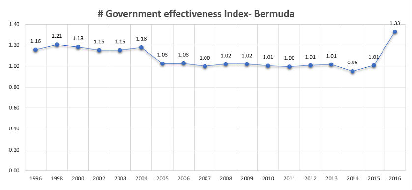 bermuda