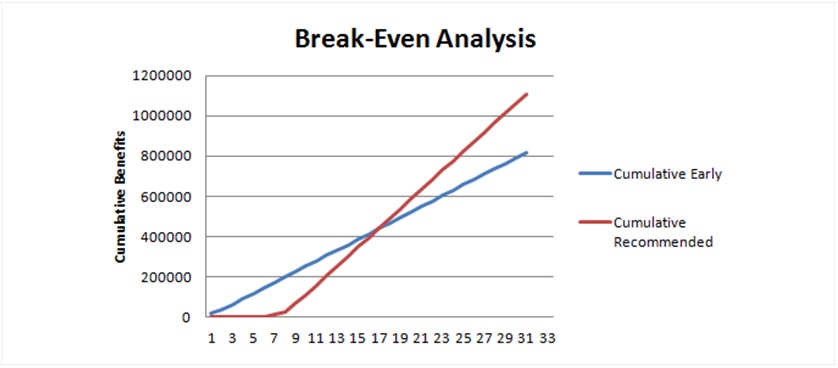 break even analysis calculator and graph