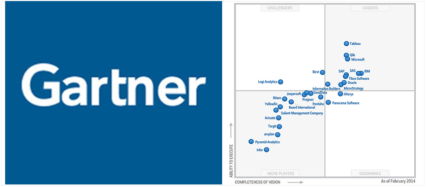 Performance Magazine The 2014 trends in software solutions. Magic