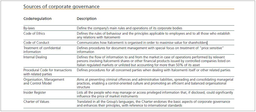 Sources of corporate governance - Italcementi 