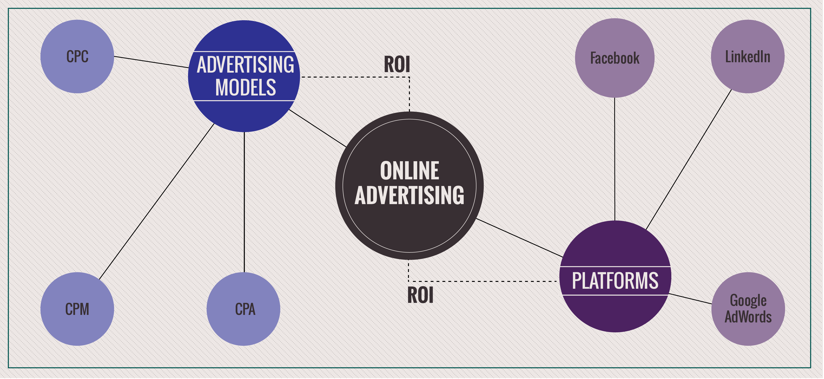 Performance Magazine | Online Advertising. What platform should I use