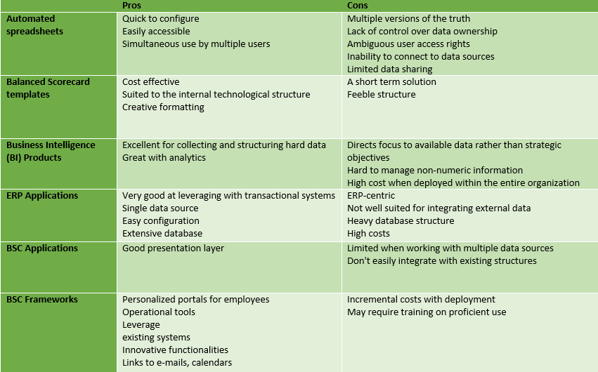 Balanced scorecard case study solution