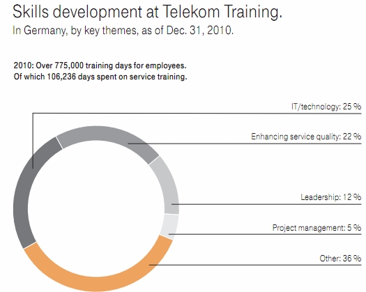 HR strategic partner - Deutsche Telekom