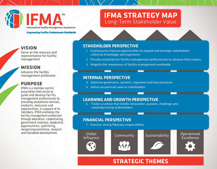 Performance Magazine Strategic planning in facility management - IFMA -  Performance Magazine