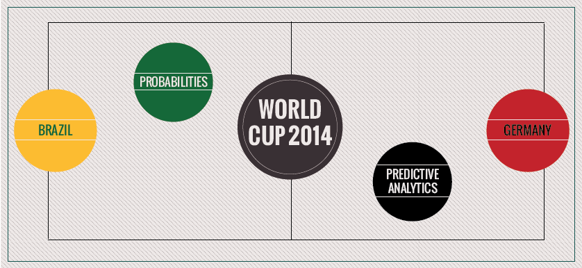 World Cup 2014 winner odds