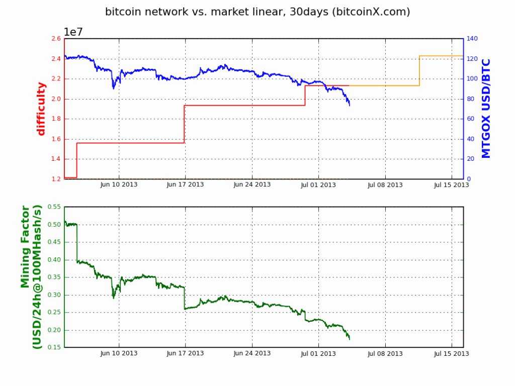 Bitcoin Mining