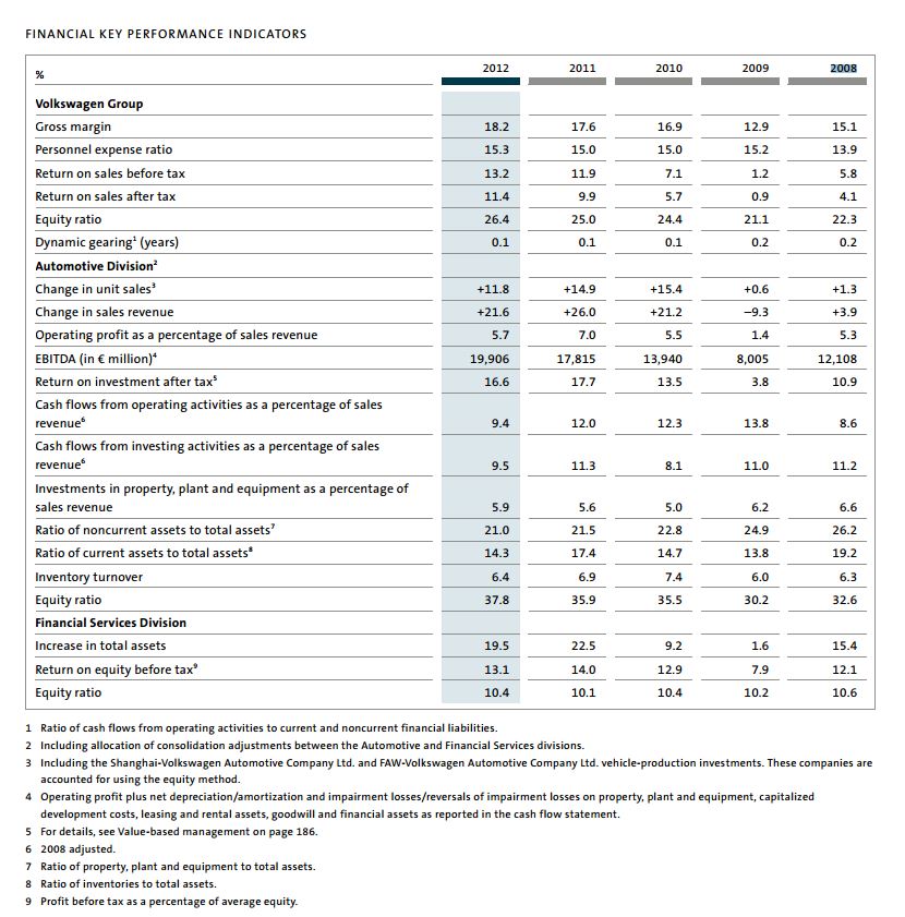 annual report for toyota company #5 annual report for toyota company #5