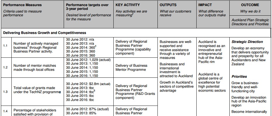 model tourism kpis