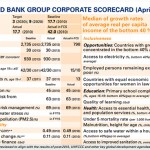 The World Bank Group Corporate Scorecard