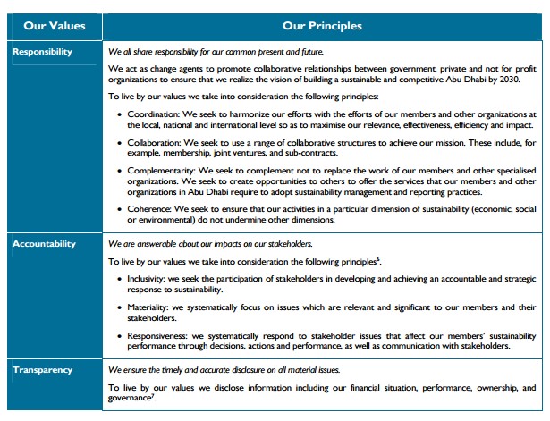 strategic planning - The Abu Dhabi Sustainability Group