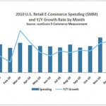 Media metrics: 2010 U.S. Digital Year in Review