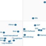 Gartner releases its 2017 Magic Quadrant for BI and analytics platforms