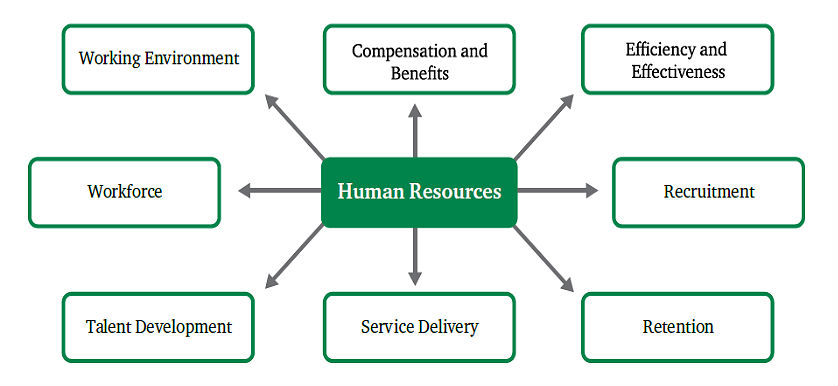 How To Measure, Resources