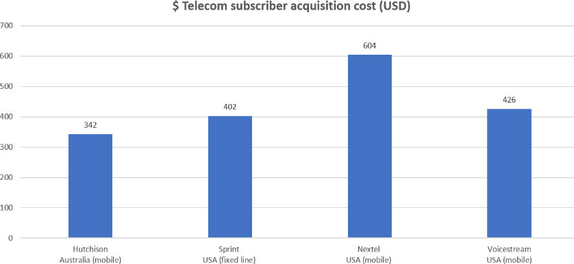 telecom