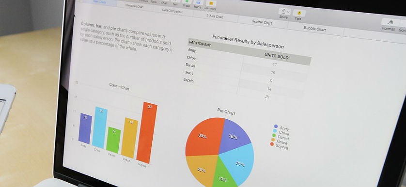 KPI of the Day – Sales: % Lead conversion rate