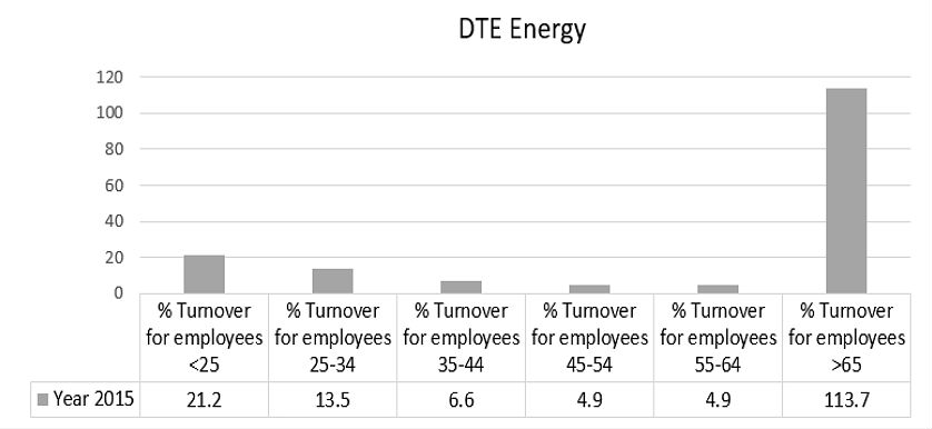 gas utilities