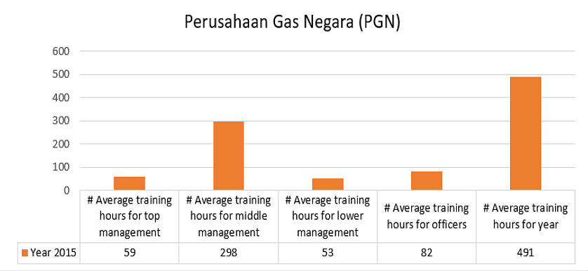 gas utilities