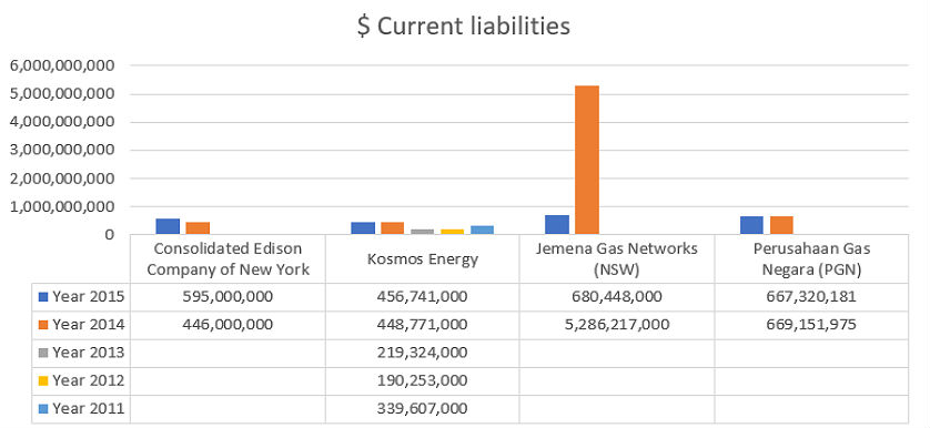 gas utilities