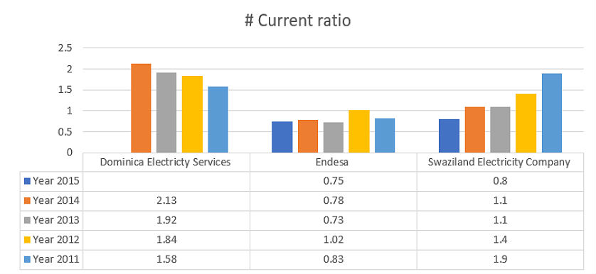 electricity utilities