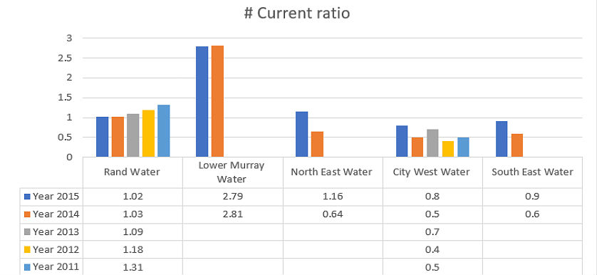 water utilities