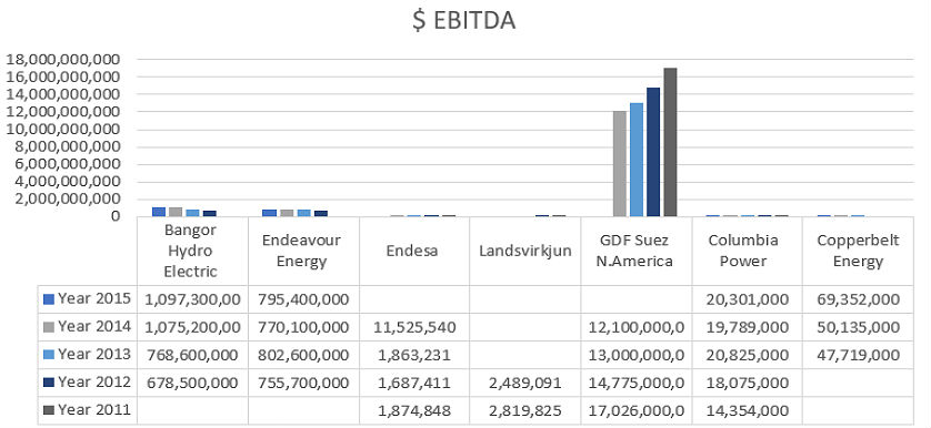 electricity utilities