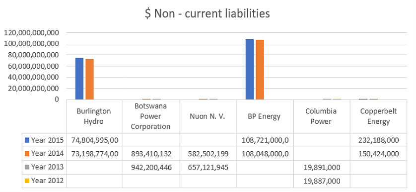 electricity utilities