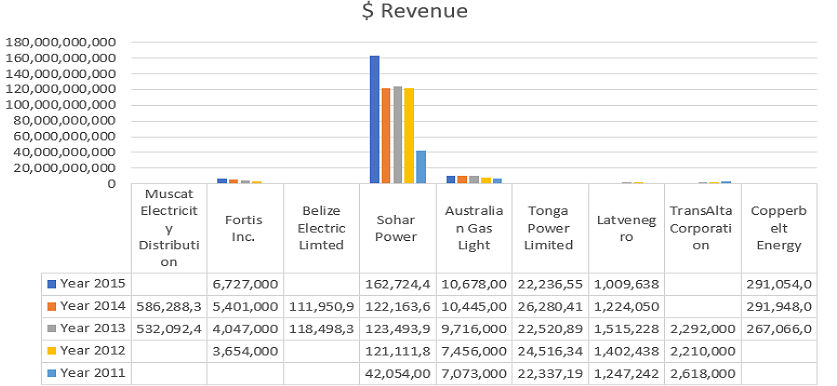 electricity utilities