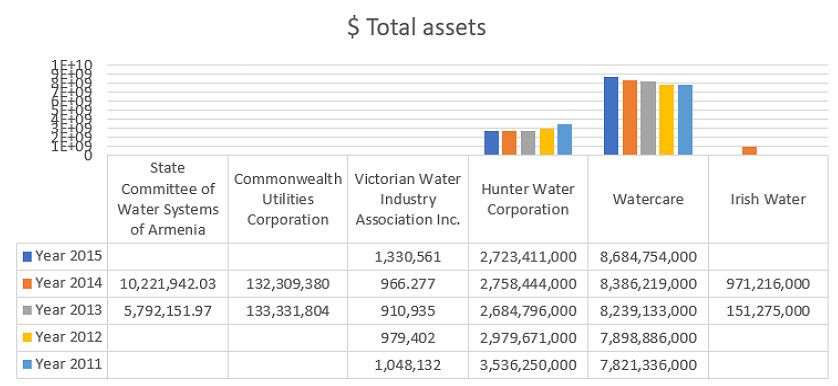 water utilities