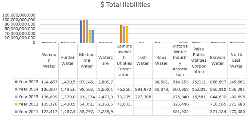 water utilities