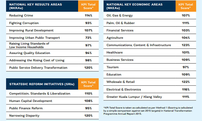 pemandu