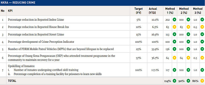 pemandu