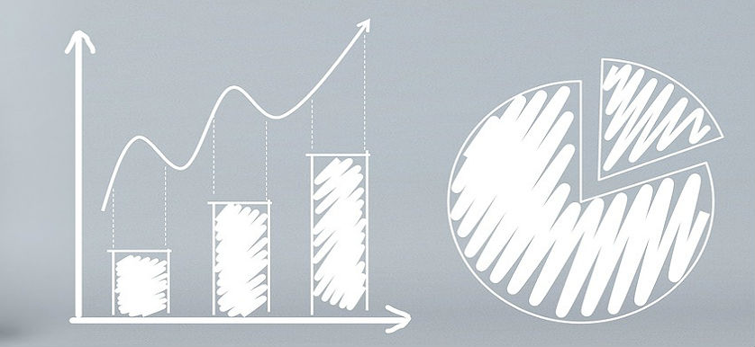 KPI of the Day – Marketing: % Market share