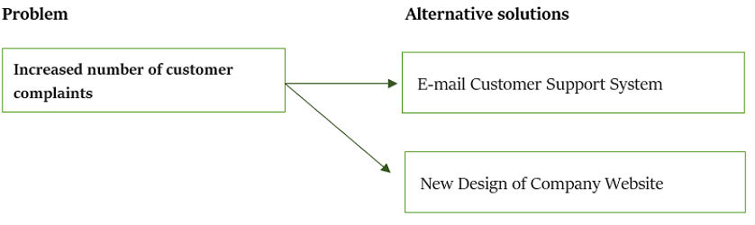 decision-making