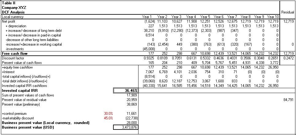 financial KPIs