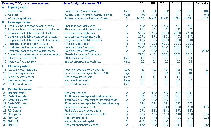 financial kpis