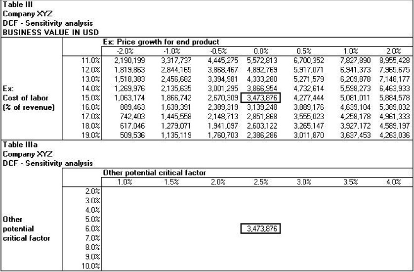 financial KPIs