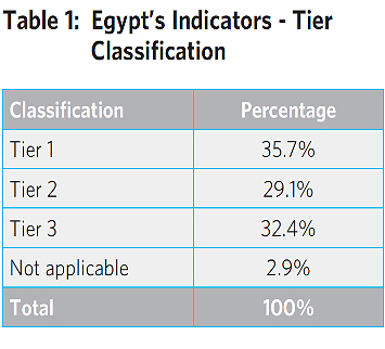 egypt