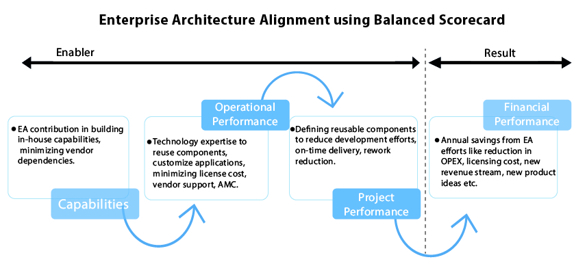 enterprise architecture