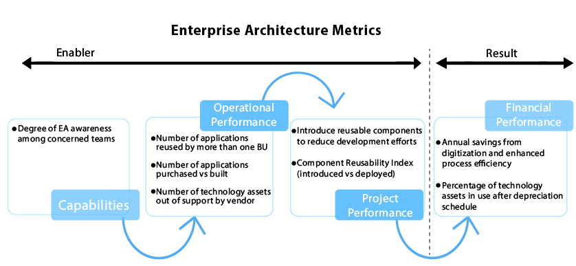 enterprise architecture