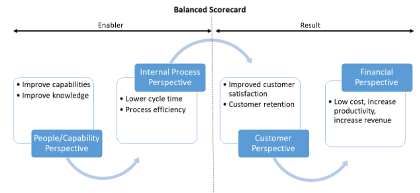 enterprise architecture