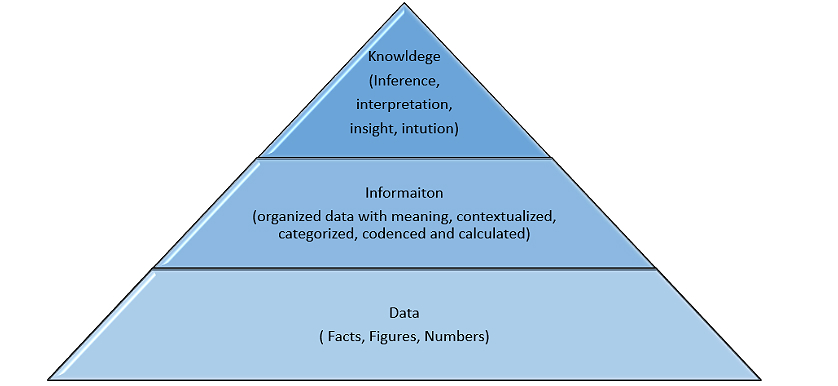 knowledge management system