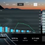 KPI of the Day – Investment: # Kestner ratio or K-ratio