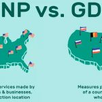 KPI of the Day: $ Gross National Product (GNP) per capita