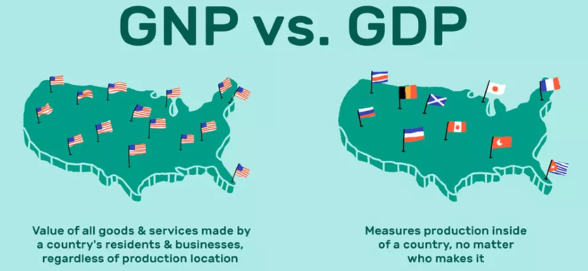 KPI of the Day: $ Gross National Product (GNP) per capita