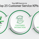 Top 25 Customer Service KPIs: Understanding Consumer Behavior