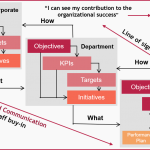 How does cascading KPIs to the individual level look like?