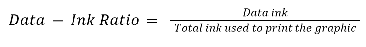 data-ink ratio equation
