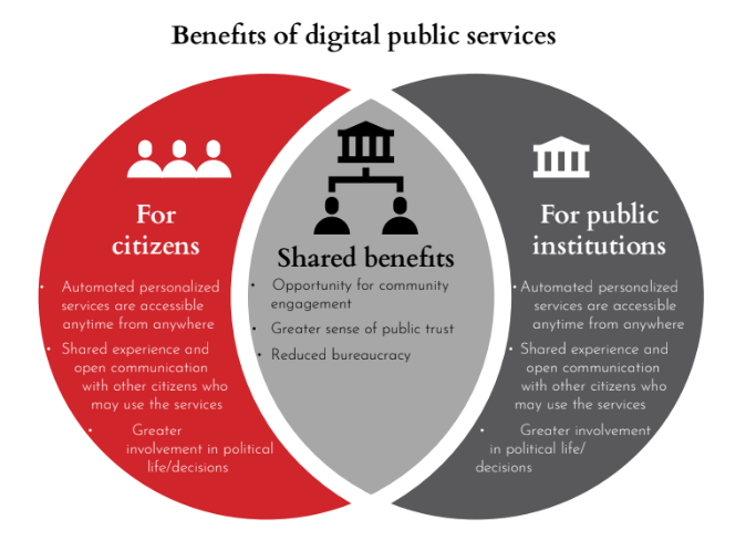 Performance Magazine Benefits of digital public services