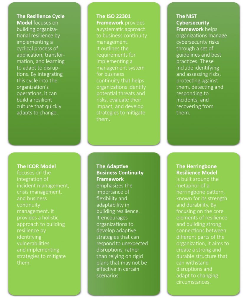 organizational resilience models and frameworks